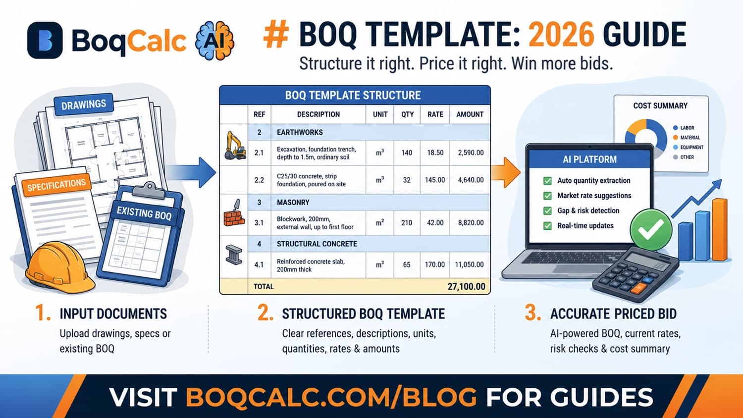 What to Include in BOQ and How to Build One That Actually Works